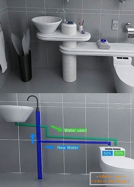 Sistema innovador de suministro de agua en el baño