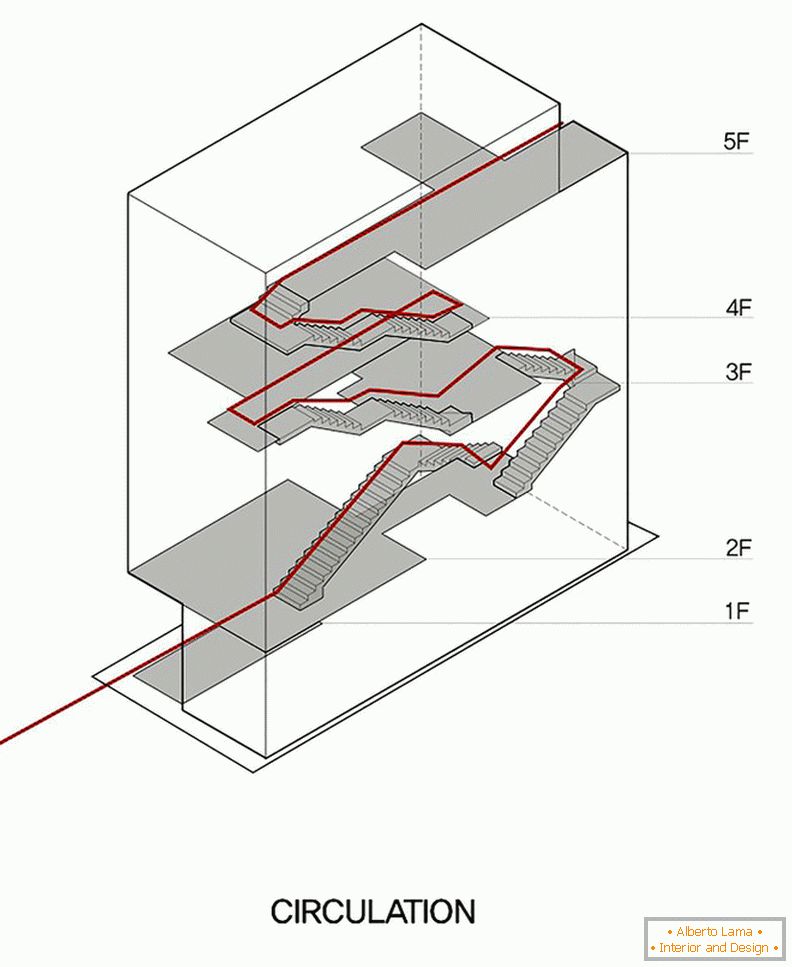 Arquitectura en una pequeña plaza: un plan de escaleras