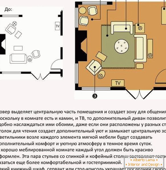 Reglas para organizar los muebles en la sala de estar - el esquema antes y después