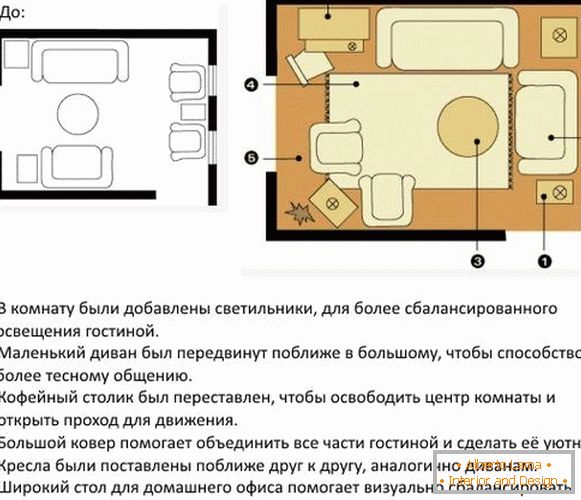 Cómo organizar adecuadamente los muebles en la habitación - el diseño de la sala antes y después