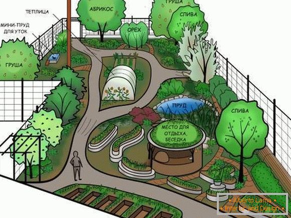 Diseño de paisaje de un jardín o casa de campo