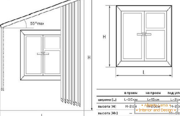 cómo medir persianas verticales en ventanas de plástico, foto 22