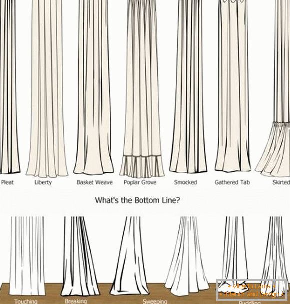 Cómo distinguir diferentes tipos de cortinas